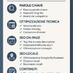 Guida SEO per PMI 2025 - Infografica